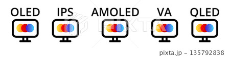 Comparison of oled, ips, amoled, va, qled display technologies 135792838