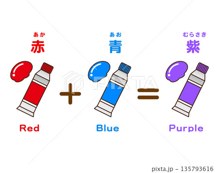絵具の足し算の図解イラスト素材3 135793616