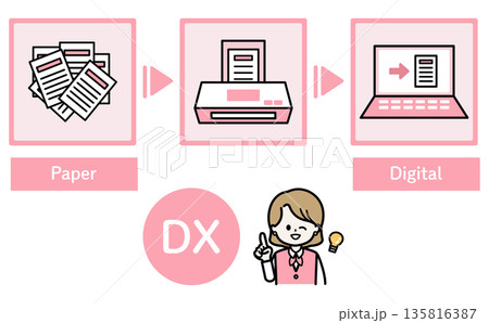 DXで業務効率化とペーパーレス化を推進するイメージイラスト 書類のスキャンからデジタル管理への移行 DXで業務効率化とペーパーレス化を推進するイメージイラスト 書類のスキャンからデジタル管理への移行 135816387