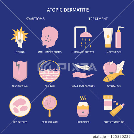 Atopic dermatitis symptoms and treatment icon set in flat style 135820225