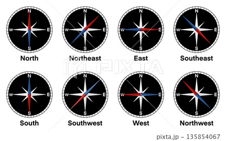 Compass directions illustration showing north, south, east, west and intermediate directions, featuring navigation symbols and compass roses for geography education, map reading, orientation 135854067