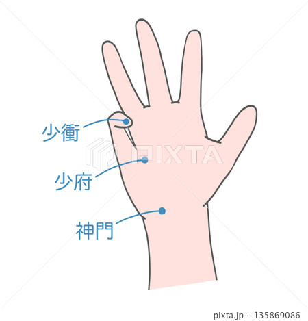 手の小指側のツボツボ 135869086