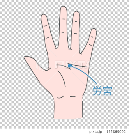 手部老宮穴 135869092
