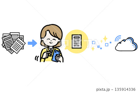 書類の紙をスマホでデータ送信しクラウド管理へ移行する業務DXの流れを説明したイラスト 書類の紙をスマホでデータ送信しクラウド管理へ移行する業務DXの流れを説明したイラスト 135914336