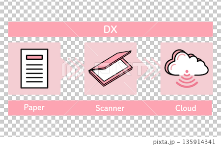 DXの流れを説明する紙の書類をスキャンしてクラウド管理へ移行する業務DXの基本工程を示したイラスト 135914341