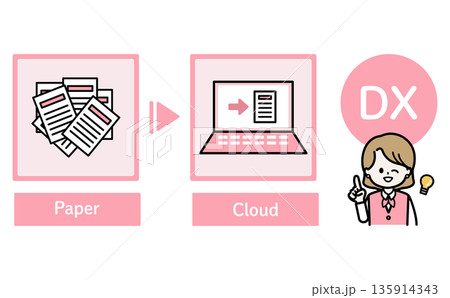 紙の書類をクラウド管理へ移行する業務DXの流れを説明したイラスト 135914343