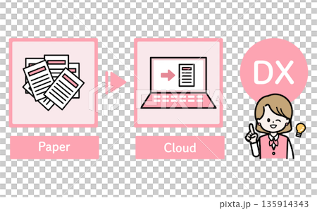 紙の書類をクラウド管理へ移行する業務DXの流れを説明したイラスト 135914343
