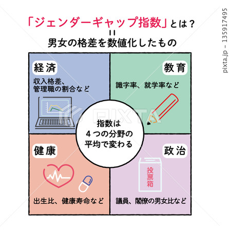 ジェンダーギャップ指数の図解イラスト 135917495