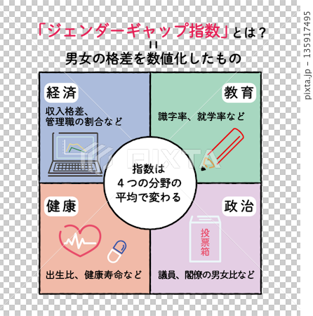 ジェンダーギャップ指数の図解イラスト 135917495