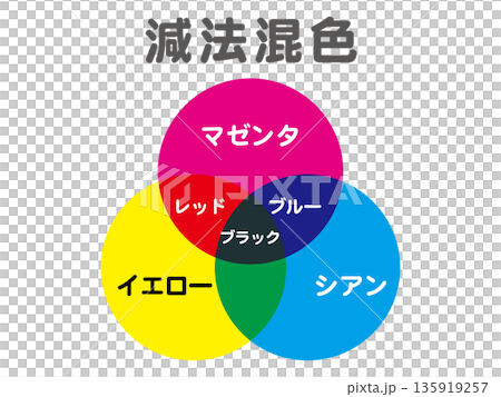 CMYK色彩插畫資料2 135919257