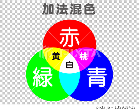 RGBの色の図解イラスト素材2 RGBの色の図解イラスト素材2 135919415