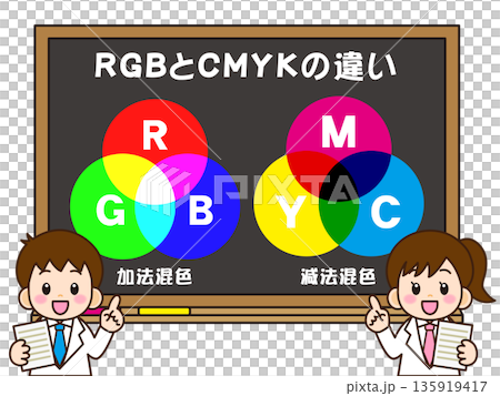 A child explaining the difference between RGB and CMYK on the blackboard A child explaining the difference between RGB and CMYK on the blackboard 135919417
