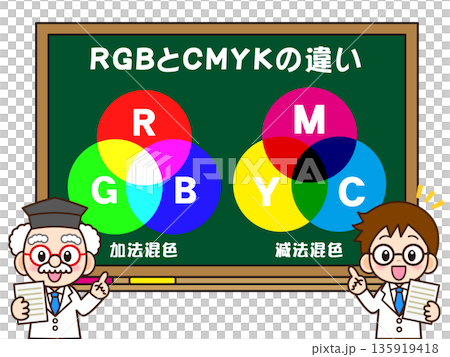科學家在黑板上講解RGB和CMYK的差別 科學家在黑板上講解RGB和CMYK的差別 135919418