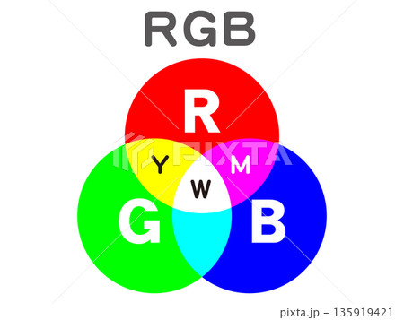 RGBの色の図解イラスト素材 RGBの色の図解イラスト素材 135919421