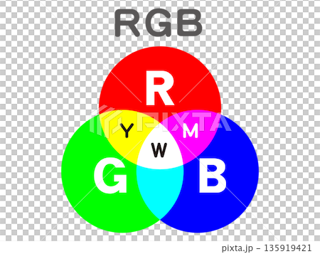 RGBの色の図解イラスト素材 RGBの色の図解イラスト素材 135919421