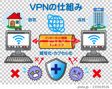 ネットワークとVPNの仕組みの図解イラスト素材 ネットワークとVPNの仕組みの図解イラスト素材 135919526