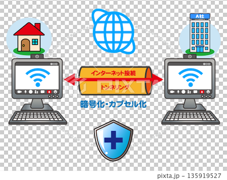 網路與VPN機制示意圖2 135919527