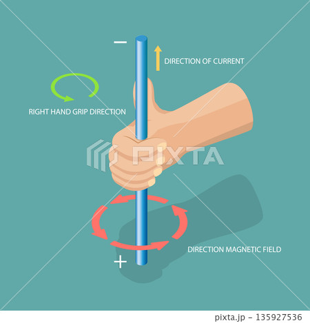 3D Isometric Flat Vector Illustration of Magnetic Field Rule, Attractive Power Generated By Magnets 135927536