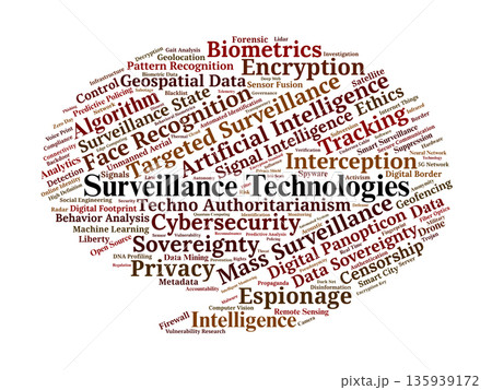 Surveillance Technologies Word Cloud. Core Terms on Digital Monitoring and State Security 135939172