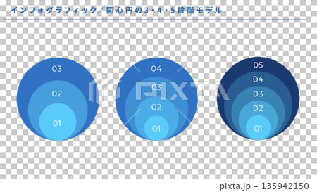 同心圓資訊圖：三階段、四階段、五階段流程模型比較圖解釋向量圖 135942150