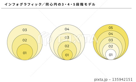 同心円インフォグラフィック 3段階・4段階・5段階プロセスモデル 比較図 解説用ベクター 同心円インフォグラフィック 3段階・4段階・5段階プロセスモデル 比較図 解説用ベクター 135942151
