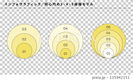 同心円インフォグラフィック 3段階・4段階・5段階プロセスモデル 比較図 解説用ベクター 同心円インフォグラフィック 3段階・4段階・5段階プロセスモデル 比較図 解説用ベクター 135942151