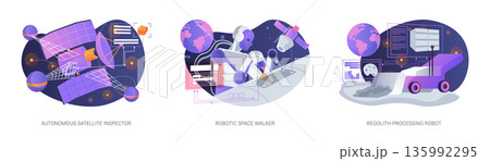 Robotic Systems for Space Operations abstract concept vector illustrations. 135992295