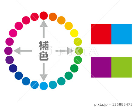 シンプルな補色と色相環の図解イラスト素材 135995473