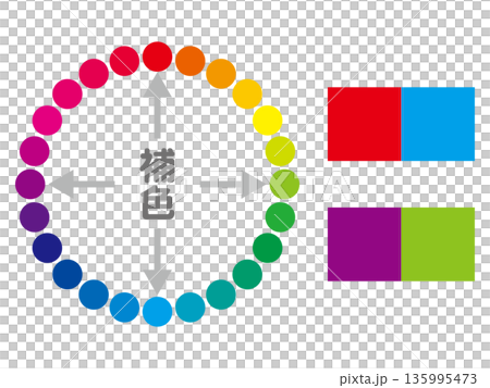 シンプルな補色と色相環の図解イラスト素材 135995473