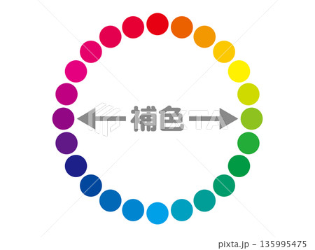 シンプルな補色と色相環の図解イラスト素材3 135995475