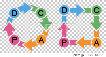PDCAサイクルのフローチャート矢印図　カラフルな循環プロセスアイコン 136018463
