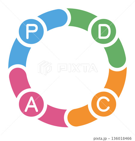 PDCAサイクルを表現した円形フローチャートのベクターイラスト 136018466