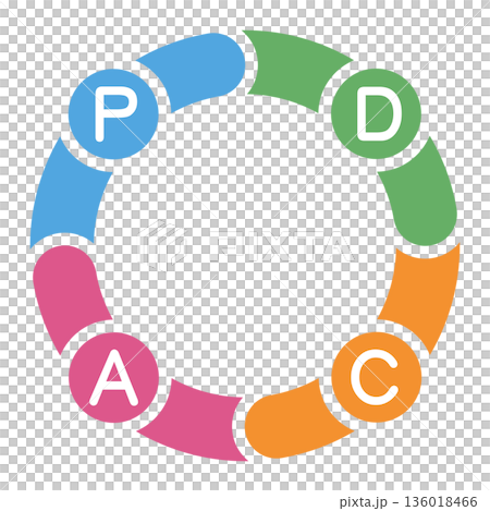 PDCAサイクルを表現した円形フローチャートのベクターイラスト 136018466