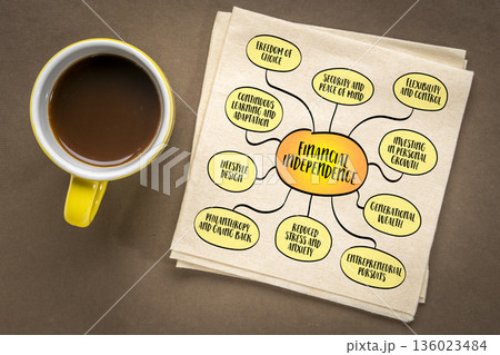 Financial independence concept, ability of an individual to sustain their desired lifestyle without relying on others or being constrained by financial obligations, mind map sketch. Financial independence concept, ability of an individual to sustain their desired lifestyle without relying on others or being constrained by financial obligations, mind map sketch. 136023484