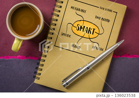 SMART goal setting framework - specific, measurable, agreed, realistic and time bound. 136023538