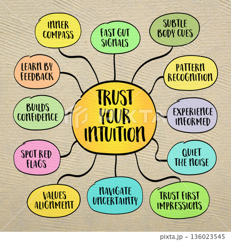 Trust your intuition, inner compass and gut feeling concept. Infographics mind map. Trust your intuition, inner compass and gut feeling concept. Infographics mind map. 136023545