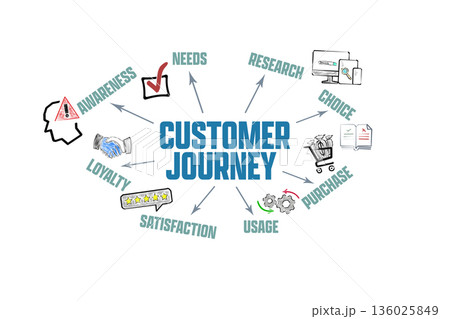 Customer Journey Concept. Illustration Chart with Icons and Keywords 136025849