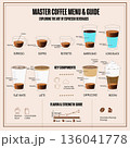 Coffee Guide Infographic: Espresso Based Drinks and Popular Coffee Menu 136041778