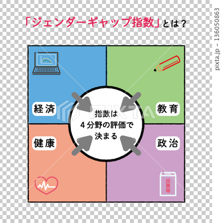 ジェンダーギャップ指数の図解イラスト・説明なし版 136050863