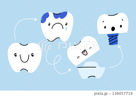 Colorful graphic of the tooth life cycle with arrows, carious tooth, dental crown, implant. Colorful graphic of the tooth life cycle with arrows, carious tooth, dental crown, implant. 136057719