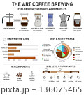Comprehensive vector infographic comparing various coffee brewing methods including 136075465