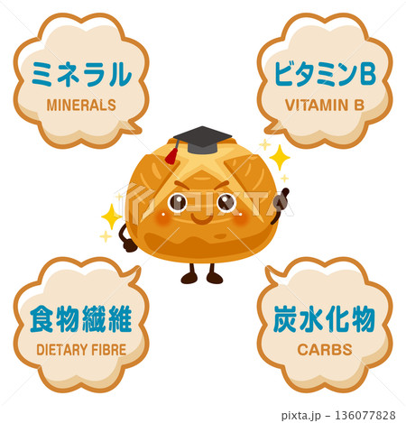 全粒粉パンのキャラクターと全粒粉パンに含まれる成分イラスト 136077828