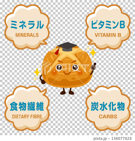 全麥麵包的特徵和成分圖示 136077828