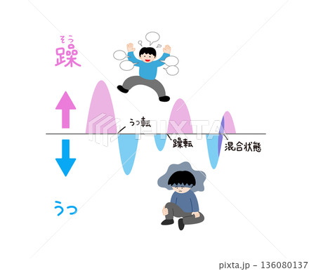 フラットデザイン・躁とうつの気分の波を表すグラフ・人物のイラスト | メンタルヘルス・精神衛生・心理 136080137