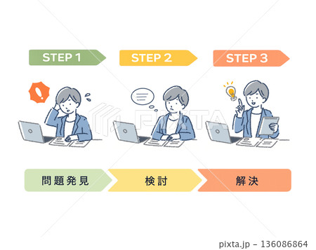 問題発見・検討・解決の流れを示す3ステップ図解イラスト 問題発見・検討・解決の流れを示す3ステップ図解イラスト 136086864