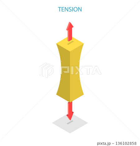 3D Isometric Flat Vector Illustration of Mechanical Stress Types, Compression, Tension, Shear, Torsion, And Bending. Item 4 136102858