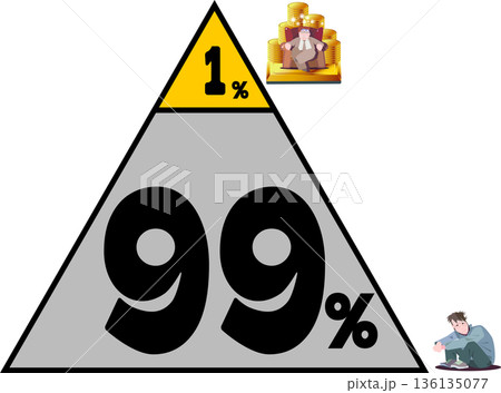 経済的格差と富の不均衡を表すピラミッドのイラスト 1パーセントの富裕層と99パーセントの一般層 経済的格差と富の不均衡を表すピラミッドのイラスト 1パーセントの富裕層と99パーセントの一般層 136135077