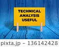 Concept words Technical Analysis Useful, Dark Yellow Texture Rectangle Card Held By Clothespin Wooden Texture Background, Business and Technical Analysis Useful Theme 136142428
