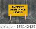 Concept words Support Resistance Levels, Yellow Grunge Texture Rectangle Card Held By Clothespin Wooden Texture Background, Business and Support Resistance Levels Theme 136142429
