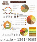 Coffee Brewing Methods and Flavor Profile Guide 136149395